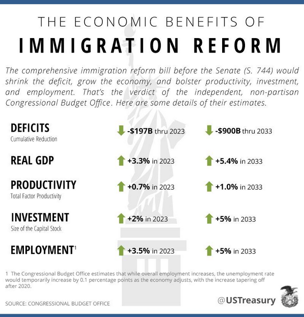 Here Is The Simplest, Most Compelling Economic Case For Comprehensive ...